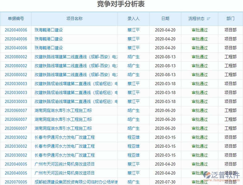 二、泛普軟件-園林工程項目管理系統(tǒng)在競爭對手分析表的價值