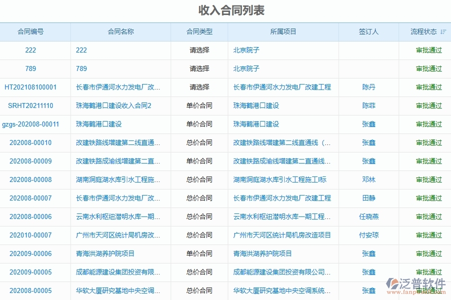 二、泛普軟件-弱電工程管理系統(tǒng)如何有效提升企業(yè)的收入合同管理