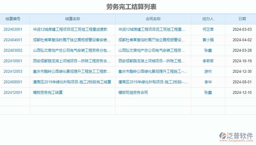 二、泛普軟件-公路工程企業(yè)系統(tǒng)中完工結算(勞務)管理的管控點