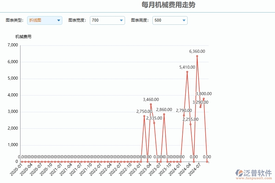 二、泛普軟件-園林工程管理系統(tǒng)如何解決企業(yè)每月機(jī)械費(fèi)用走勢管理的難點(diǎn)