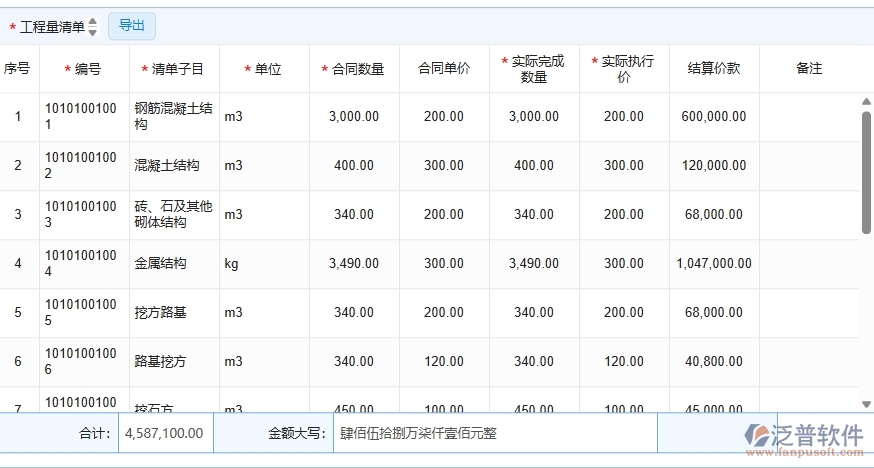 三、泛普軟件-弱電工程企業(yè)管理系統(tǒng)中完工結(jié)算列表的主要功能