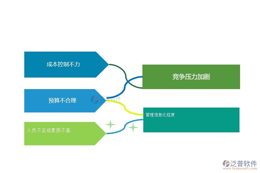 一、幕墻工程企業(yè)中項(xiàng)目利潤(rùn)表管理常見(jiàn)的問(wèn)題