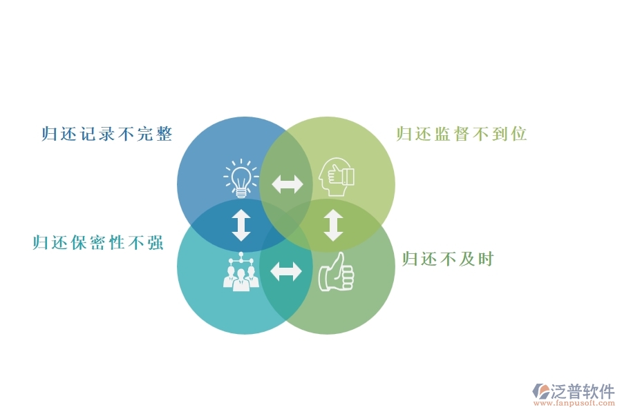 國(guó)內(nèi)80%的市政工程行業(yè)在備用金歸還列表中普遍存在的問(wèn)題