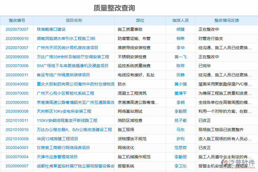 泛普軟件-園林工程企業(yè)管理系統(tǒng)中質(zhì)量整改查詢(xún)的管控點(diǎn)及作用