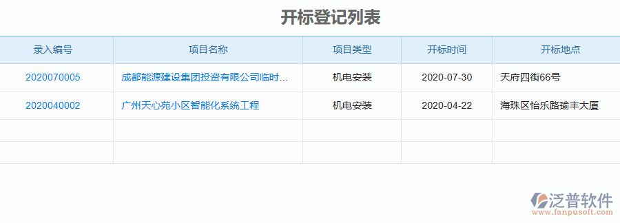 泛普軟件-機(jī)電工程企業(yè)管理系統(tǒng)中開標(biāo)登記列表的管控點及作用