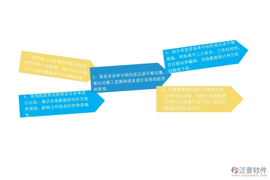 國內(nèi)80%的路橋工程在零星勞務(wù)單中普遍存在的問題