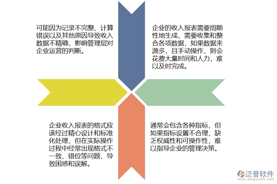 在機電工程企業(yè)管理中收入報表方面存在的問題