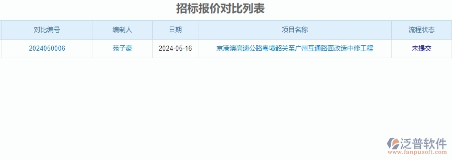 三、公路工程企業(yè)中使用泛普軟件-招標(biāo)對比管理系統(tǒng)的好處