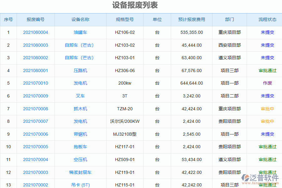 泛普軟件-園林工程企業(yè)管理系統(tǒng)中設備報廢列表的價值