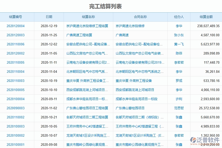 園林工程企業(yè)上了泛普軟件-工程完工結(jié)算軟件的好處是什么