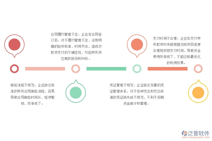 弱電工程勞務(wù)合同付款管理存在哪些問題