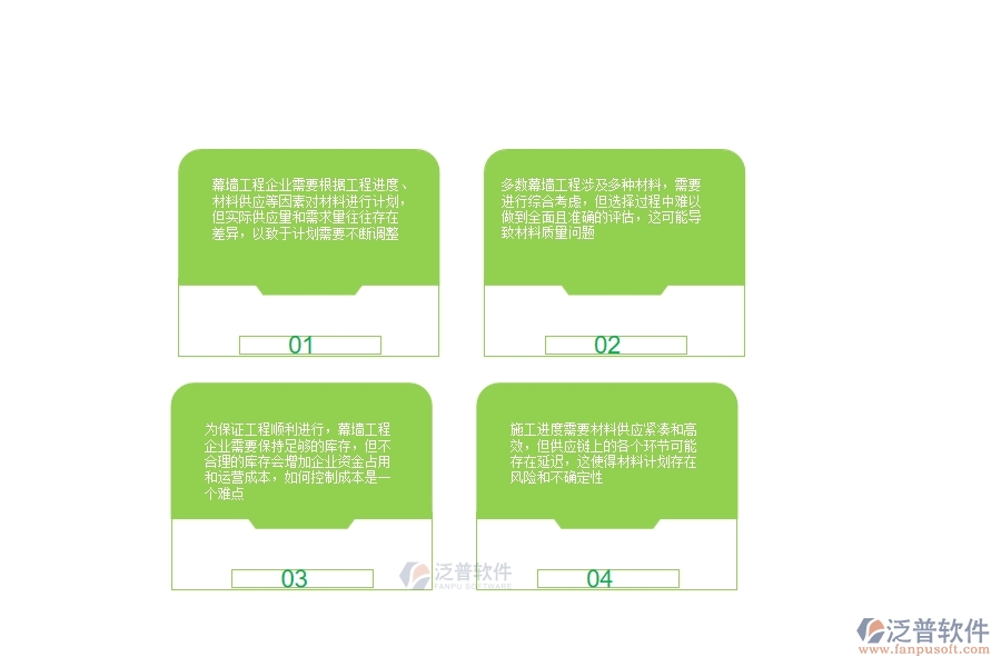 　一、幕墻工程企業(yè)在材料計(jì)劃方面存在的矛盾點(diǎn)有哪些