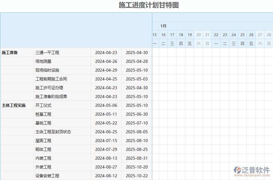 三、泛普軟件-幕墻工程管理系統(tǒng)中施工進度計劃報表的注意事項