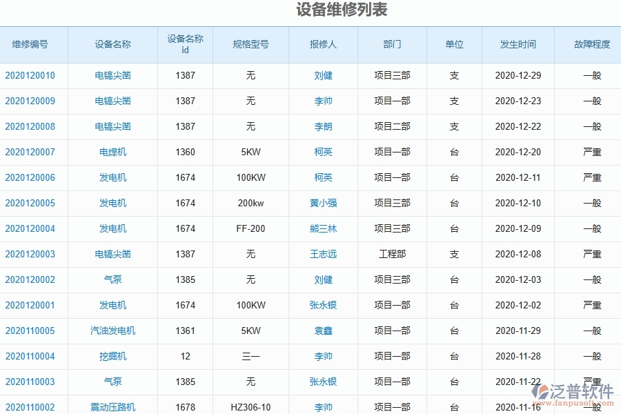 三、幕墻工程企業(yè)系統(tǒng)中使用泛普軟件設(shè)備維修管理的好處