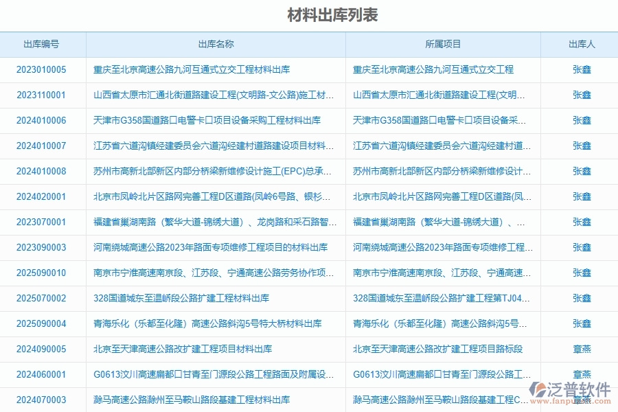 使用泛普軟件-路橋工程管理系統(tǒng)有哪些好處