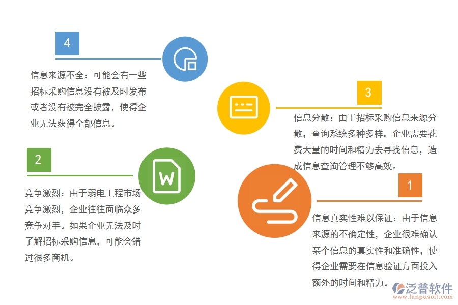 弱電工程行業(yè)招標(biāo)采購(gòu)信息查詢(xún)管理方面遇到的棘手問(wèn)題