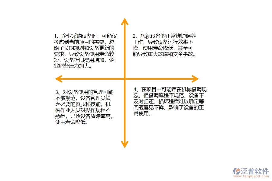 國內(nèi)80%的公路工程企業(yè)在公路設(shè)備管理中普遍存在的問題