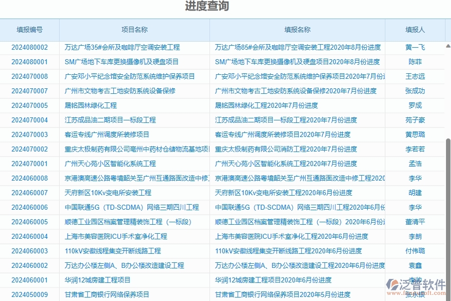 四、泛普軟件-進(jìn)度報(bào)表在幕墻工程企業(yè)中有哪些優(yōu)點(diǎn)和長處