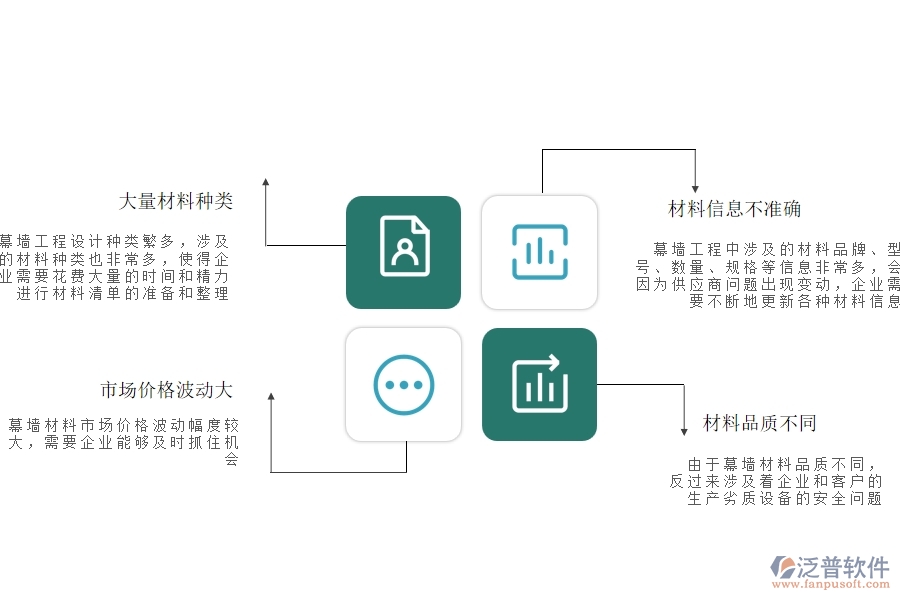 幕墻工程企業(yè)在材料合同列表上面臨的六大痛點(diǎn)