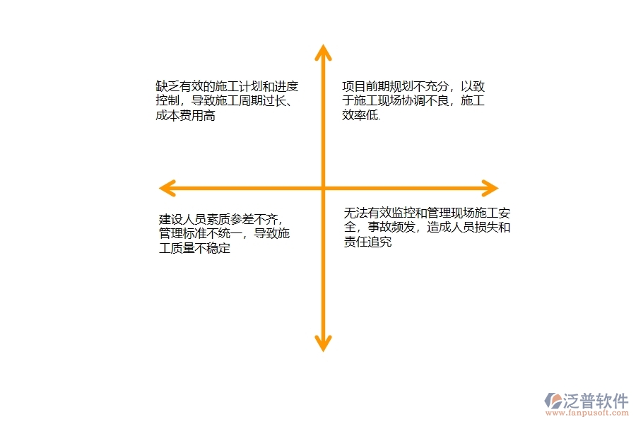 一、國(guó)內(nèi)80%的公路企業(yè)在施工過(guò)程管理中普遍存在的問(wèn)題