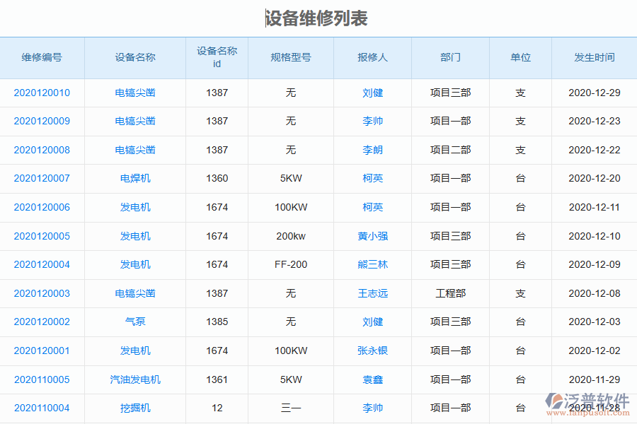 泛普軟件-園林工程企業(yè)管理系統(tǒng)中設(shè)備維修列表的價值