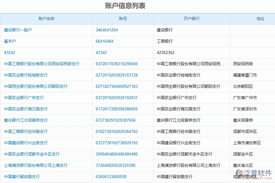 三、泛普軟件-財務(wù)管理在園林工程企業(yè)中有哪些優(yōu)點和長處