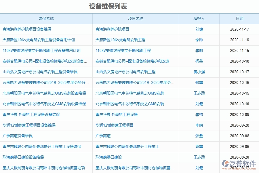 泛普軟件-公路工程企業(yè)管理系統(tǒng)的管控點作用