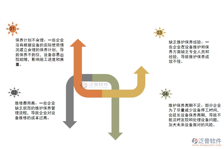 路橋工程企業(yè)設備維護維保管理方面普遍存在的問題