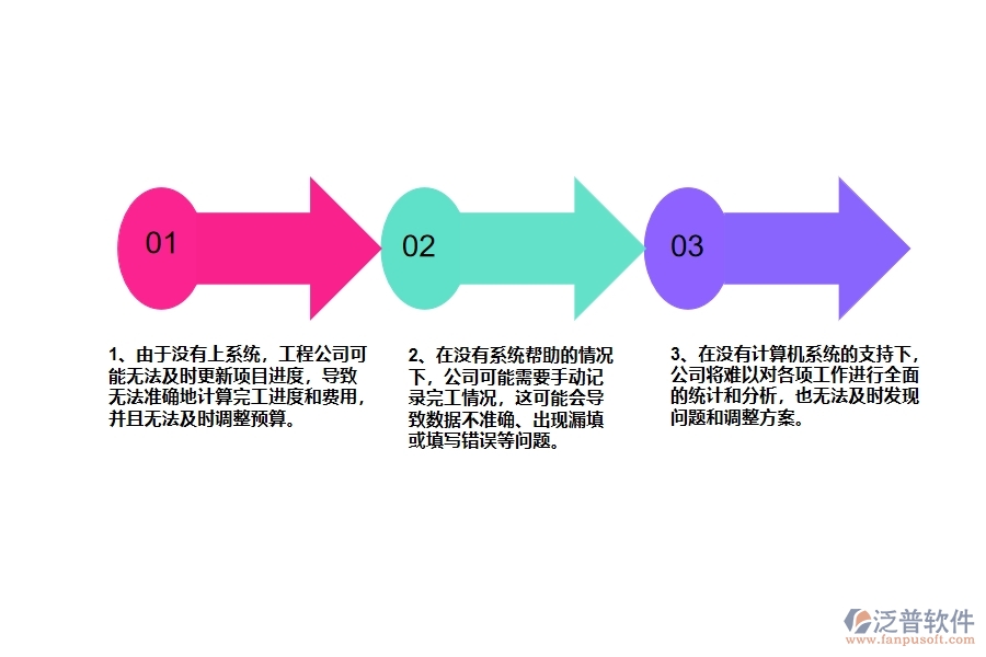 機(jī)電工程公司沒有上系統(tǒng)時(shí)在完工結(jié)算列表方面遇到的問題有哪些