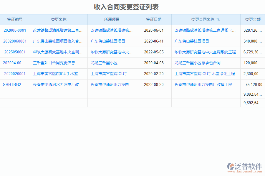 泛普軟件-路橋工程企業(yè)管理軟件中收入合同變更簽證管理的管控點