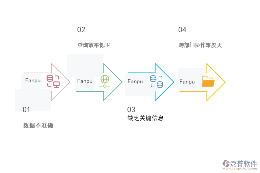 一、在路橋工程企業(yè)中其他付款單查詢管理常見的問題