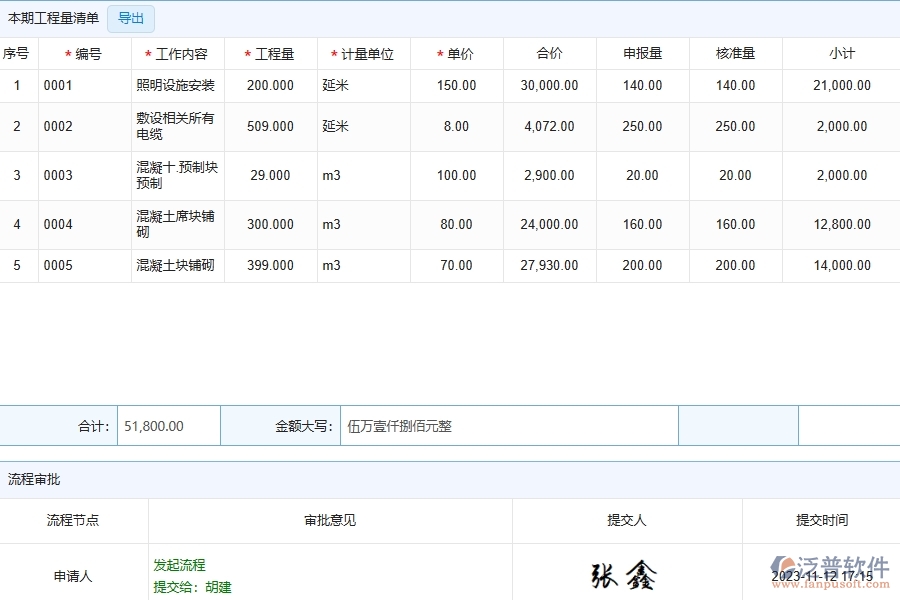 泛普軟件-路橋工程管理系統(tǒng)中進度款申報的注意事項