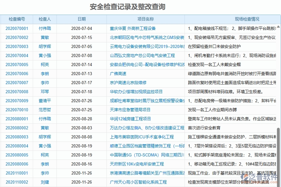 泛普軟件-機(jī)電工程企業(yè)在安全管理中需要注意哪些問(wèn)題