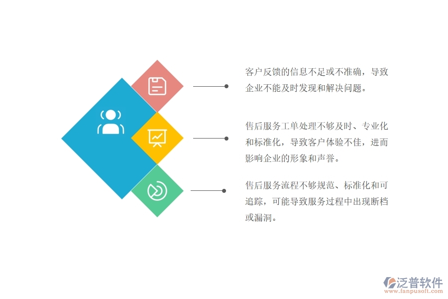 弱電工程企業(yè)工程售后服務(wù)跟進管理中存在的漏洞