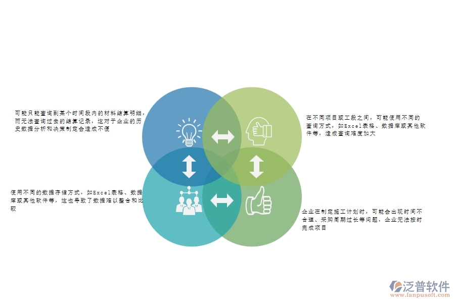 一、公路工程企業(yè)在材料結(jié)算明細查詢方面遇到的棘手問題