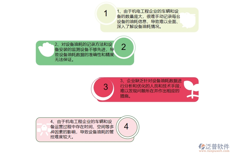 機(jī)電工程企業(yè)在設(shè)備油耗上面臨的七大痛點(diǎn)