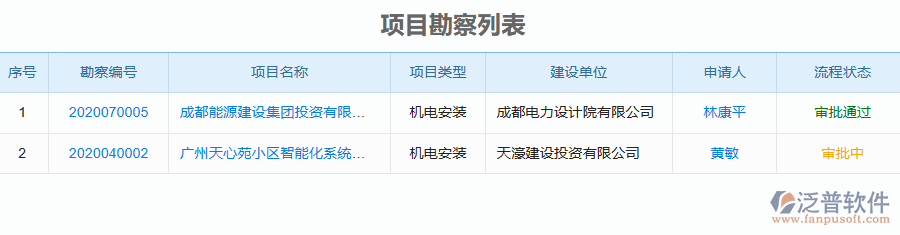 泛普軟件-機(jī)電工程企業(yè)管理系統(tǒng)如何有效提升企業(yè)中的項(xiàng)目勘察管理