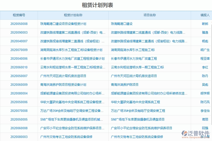 二、泛普軟件-弱電工程項目管理系統(tǒng)在租賃計劃中的方案