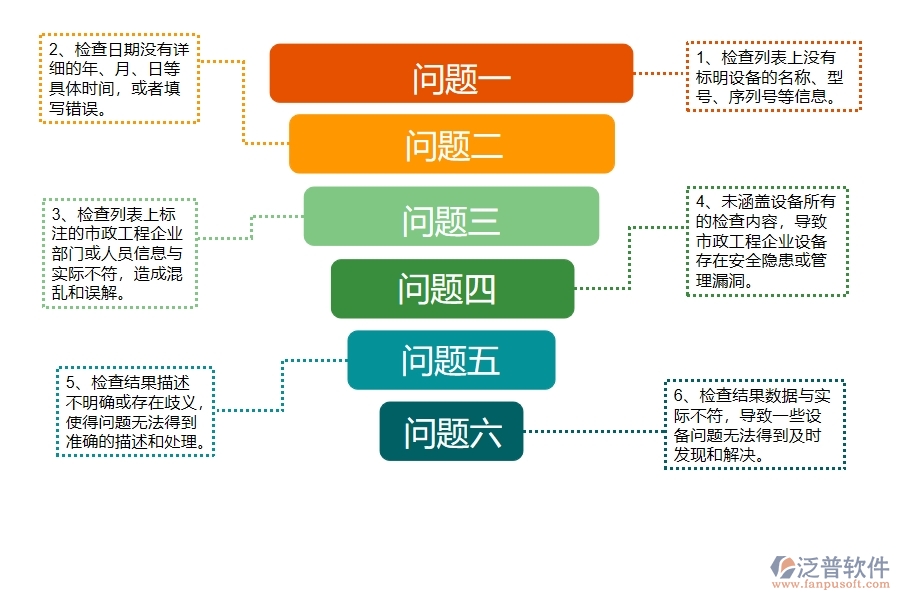 多數(shù)市政工程企業(yè)在設(shè)備檢查列表中存在的問(wèn)題