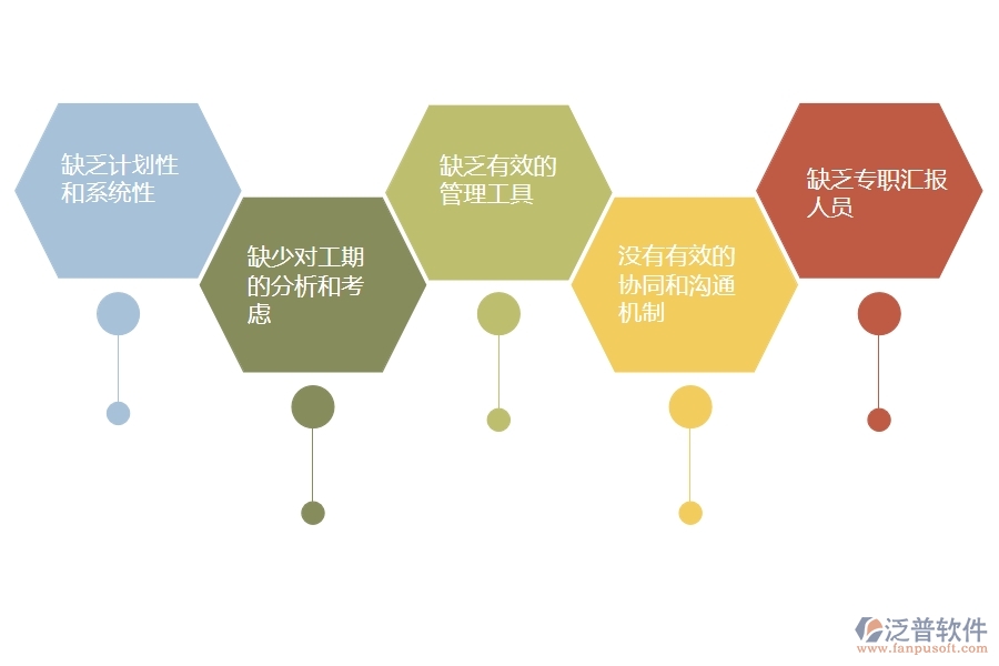 一、多數(shù)機(jī)電企業(yè)在施工進(jìn)度計(jì)劃列表管理中存在的問(wèn)題