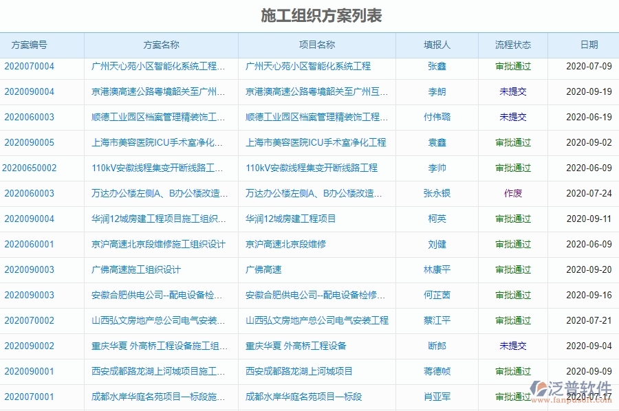 泛普軟件-市政工程項(xiàng)目管理系統(tǒng)在施工組織方案列表中的亮點(diǎn)