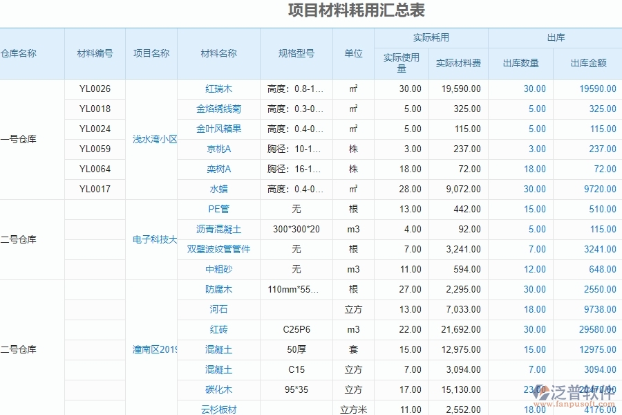 項(xiàng)目材料耗用匯總表對幕墻工程企業(yè)數(shù)字化轉(zhuǎn)型有什么價值