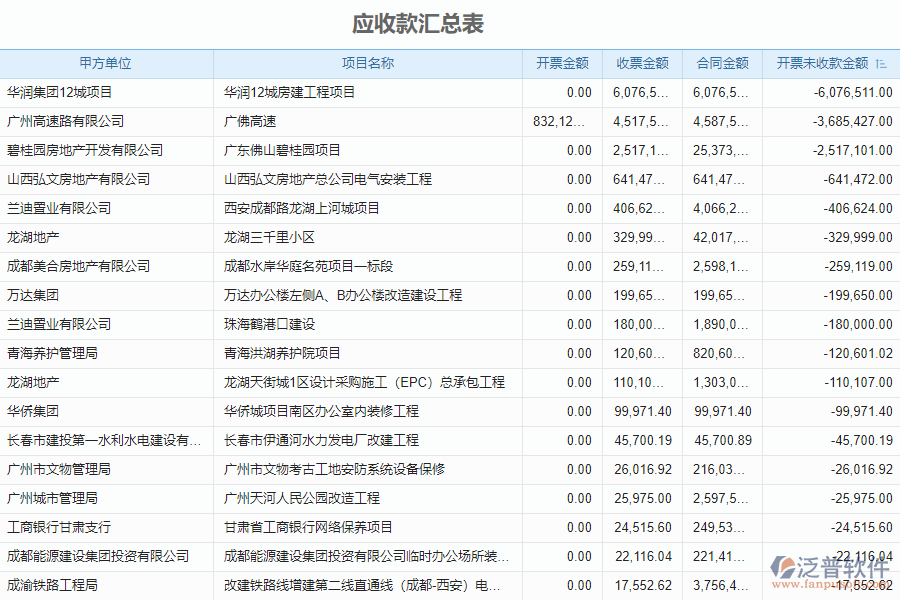 泛普軟件-市政工程行業(yè)管理軟件中應(yīng)付款匯總表的價(jià)值