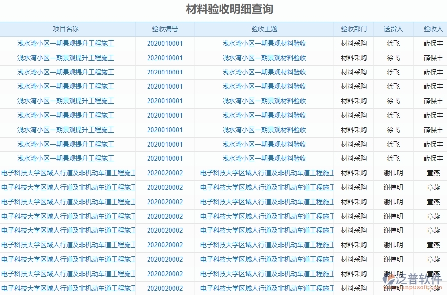 　二、泛普軟件-幕墻工程項目管理系統(tǒng)在材料驗收明細查詢的方案