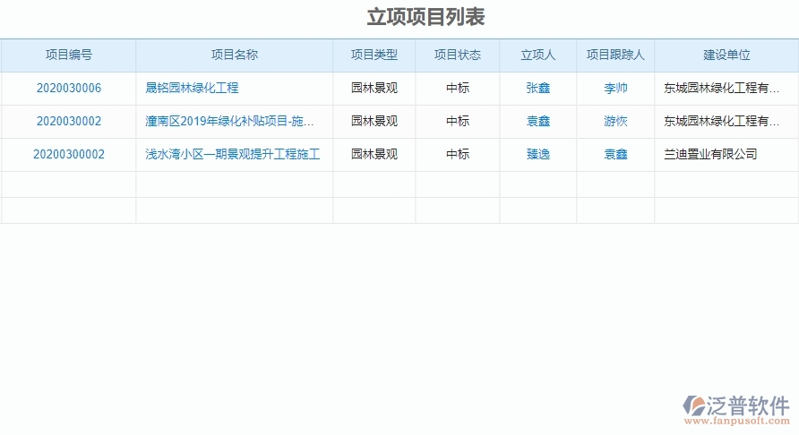 二、泛普軟件-園林工程企業(yè)管理系統(tǒng)中立項(xiàng)信息的價(jià)值