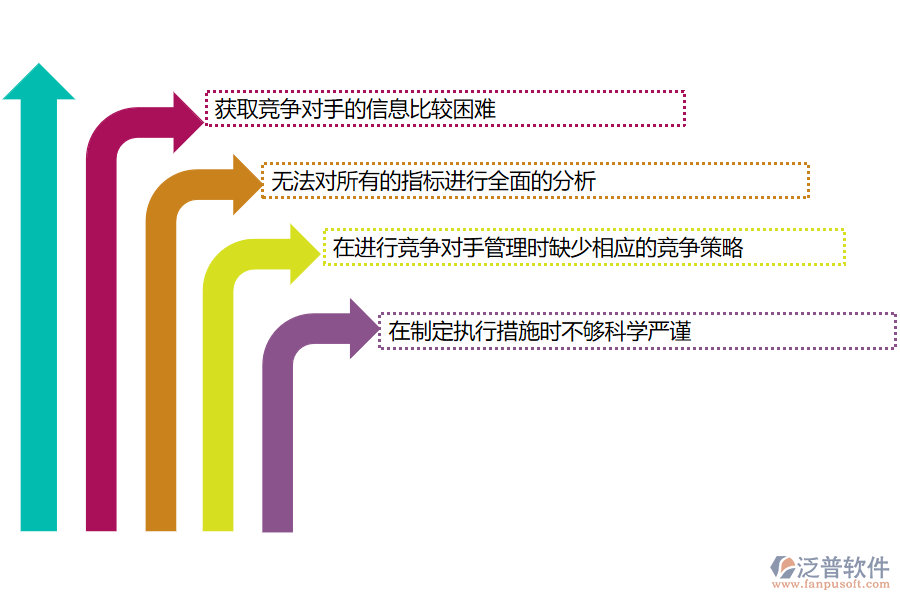 機電工程施工企業(yè)在競爭對手管理中的不足之處