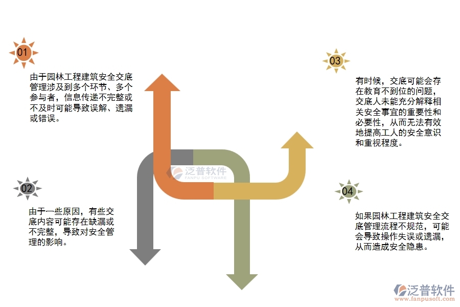 園林工程建筑安全交底管理方面遇到的困境