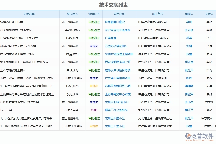 泛普軟件-園林工程項(xiàng)目管理系統(tǒng)在技術(shù)交底管理中的方案