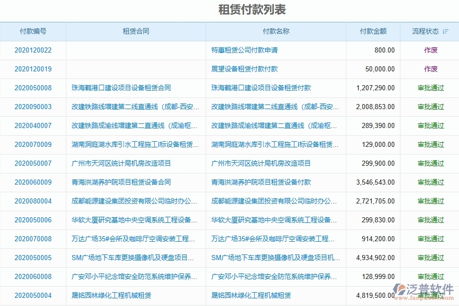 一、在弱電企業(yè)管理中租賃付款管理方面存在的問題