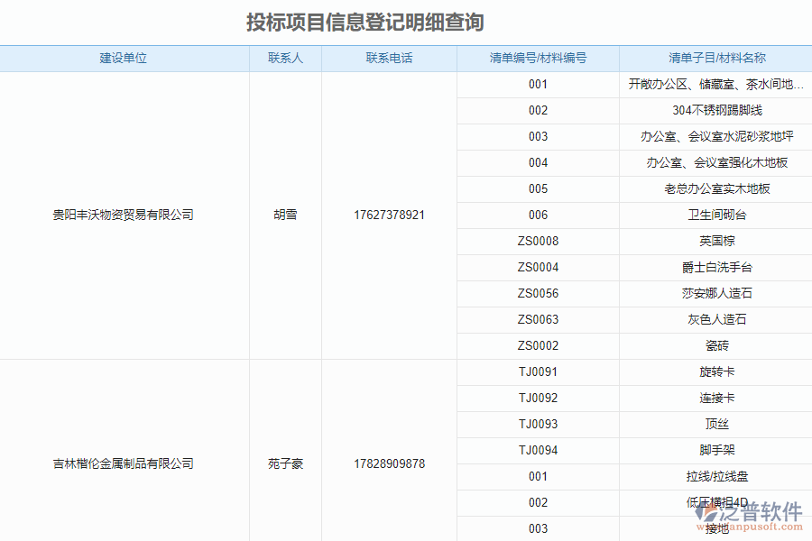 泛普軟件-機(jī)電工程企業(yè)管理系統(tǒng)中投標(biāo)項(xiàng)目信息登記明細(xì)查詢的價(jià)值